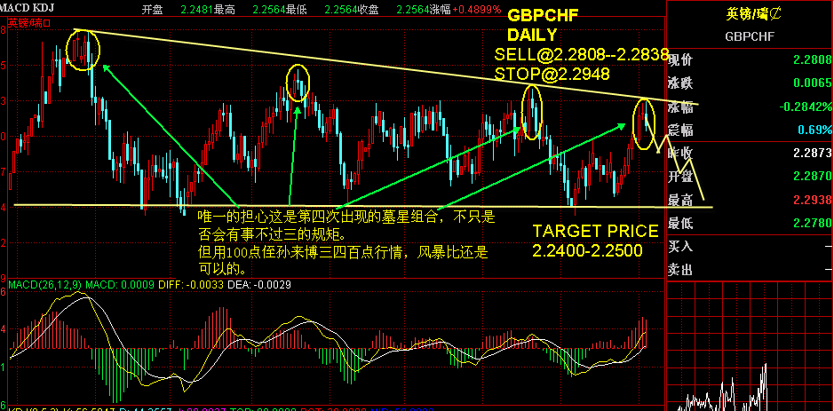 GBPCHF DAILY.gif